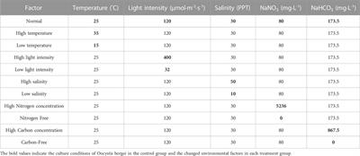 Full-length transcriptome of Oocystis borgei under stress condition
